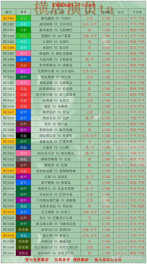 世界杯官方信息期间热门世界杯投注网站大全实测对比与速度测试分析